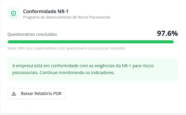 Relatório PGR gerado automaticamente com conformidade NR-1