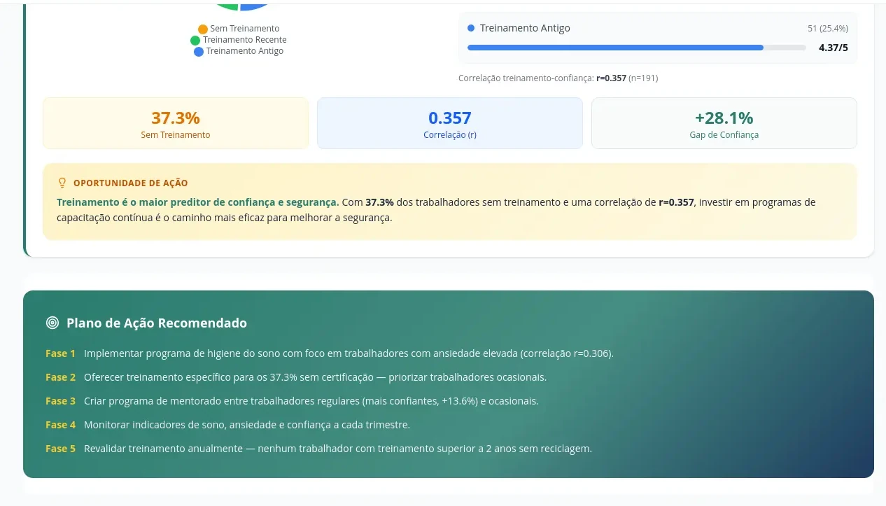 Dashboard de saúde mental com gráficos e métricas em tempo real